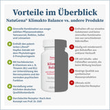 KlimaktoBalance® Lifenol®, Rotklee- & Yamswurzel-Extrakt für die Frau